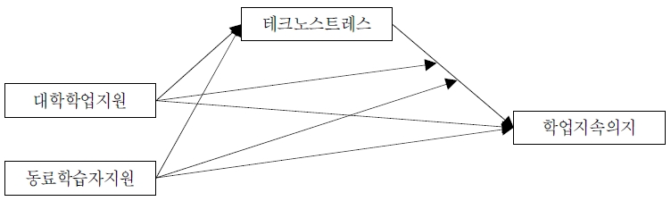 [그림 1]