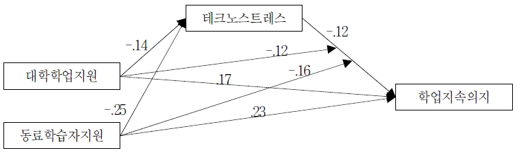 [그림 2]